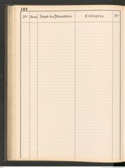 k.k. naturhistorisches Hofmuseum, Protokollbuch Intendanzakten 1883-1885, Seite 128